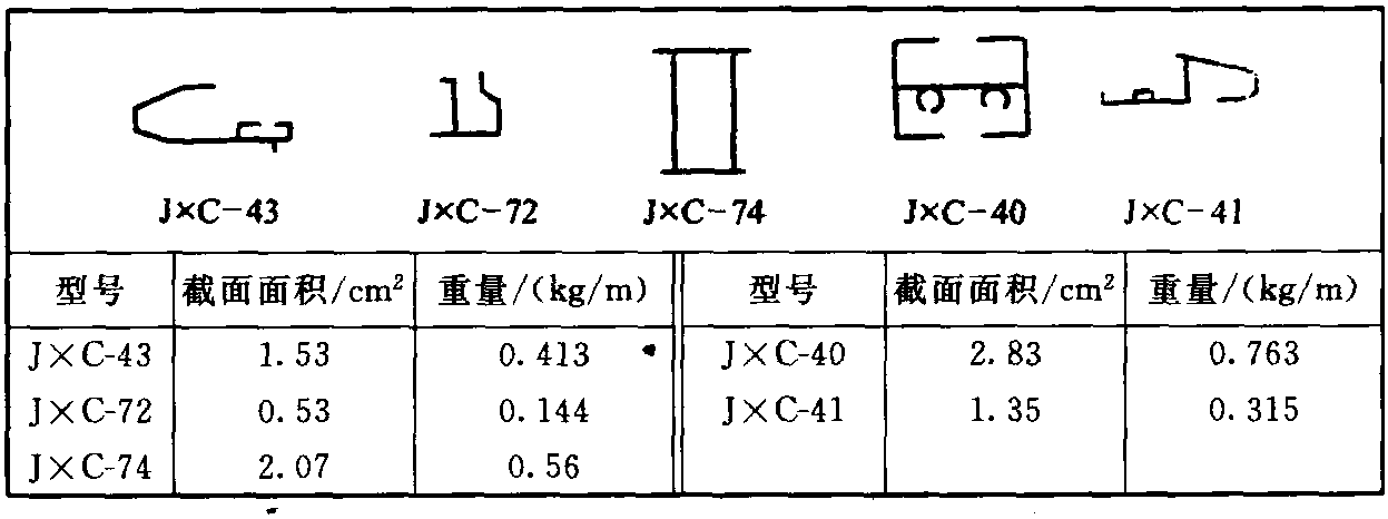 4.櫥窗用鋁型材(GB 5237.1～6—2004)